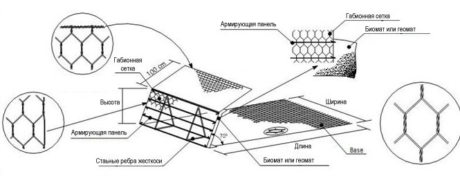 Габионная сетка двойного кручения 