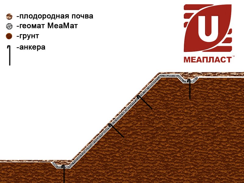 укладка геоматов